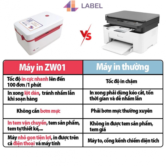 Máy in nhiệt điện thoại A6, Máy in nhiệt ZY909 Printer in đơn hàng nhanh chóng không cần mực, in decal, tem vận chuyển