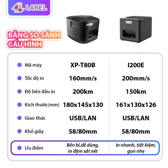 Máy in bill qua điện thoại K80 USB/LAN,in giấy in bill có keo, đơn livestream TPOS,chotdon, Sapo, KiotViet, Sổ bán hàng