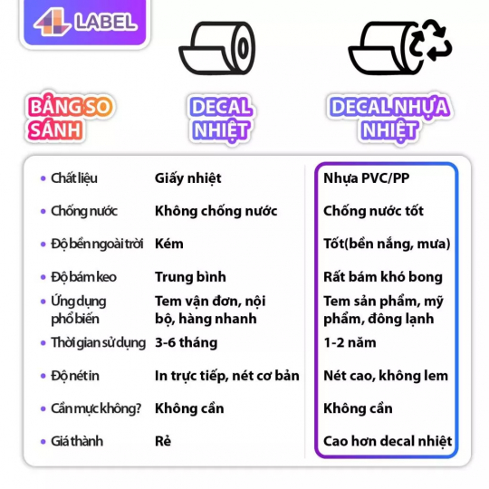 TEM NHỰA NHIỆT 60x40 cuộn 30m - DECAL CHỐNG NƯỚC CÓ KEO SẴN - dùng cho hàng đông lạnh, tem đồ gỗ
